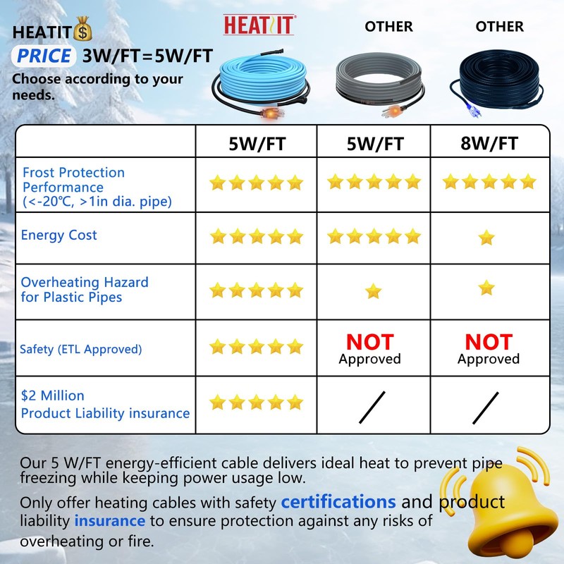 HEATIT 5JHSF 100Ft High-Efficiency Self Regulating Heat Tape Freeze Protection,