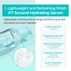 Numbuzin [Numbuzin]No.1 Pantothenic B5 Active Soothing Serum 50ml