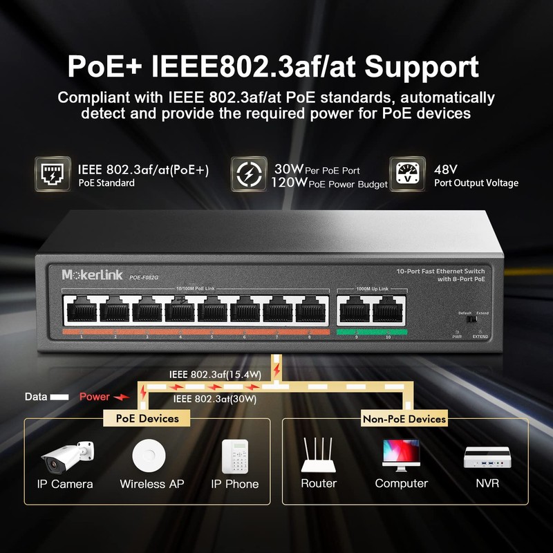 MokerLink 8 Port PoE Switch with 2 Gigabit Uplink, 802.3af/at