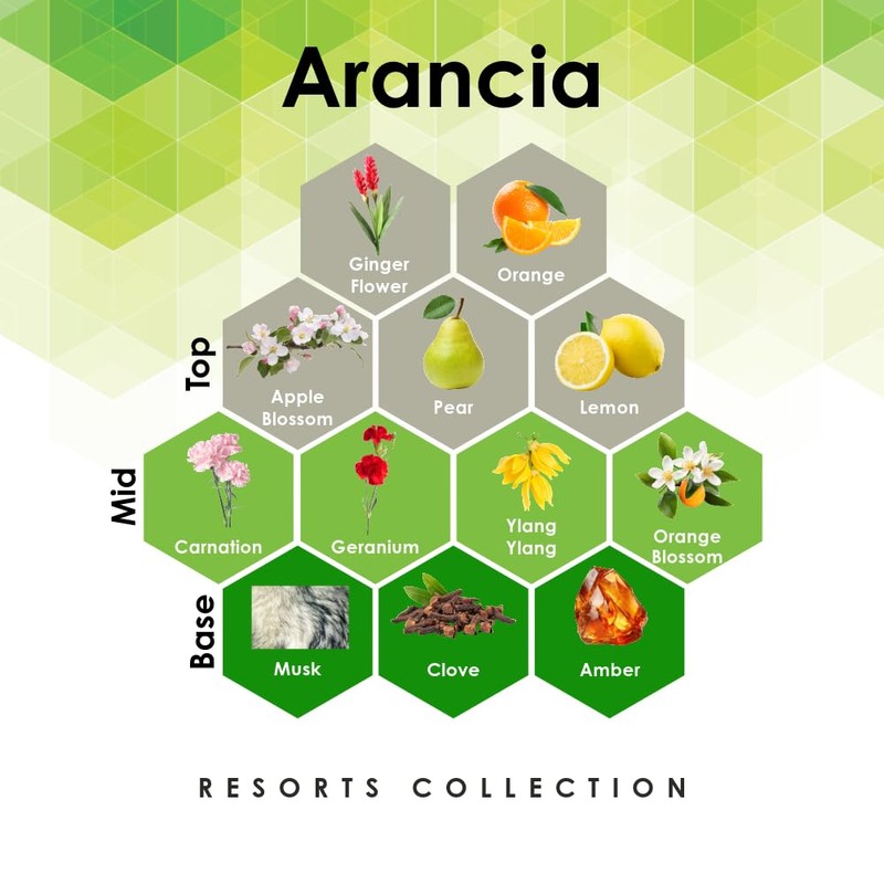 Arancia 4 oz Refill for Oil Diffuser with Orange, Geranium,
