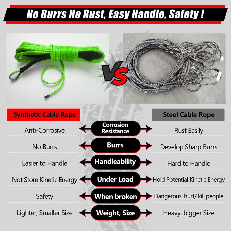 TOUGH 1/4" x 50 ft 10,000LBs Synthetic Winch Line Cable