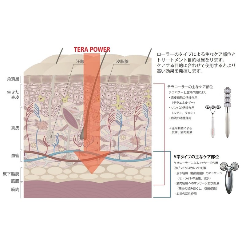 SPLENDORiso Terraloriso Eye II Facial Facial Beauty Device Born from