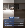 VerRon 5-Pack Under Cabinet Lighting, Upgraded 2200mAh Rechargeable Under Cabinet