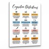 PHAMTE Cognitive Distortions Mental Health Wall Art,encouraging Growth mindset Print