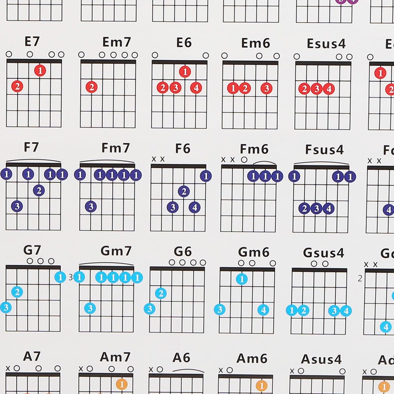 Guitar Chord Poster 56 Colour Coded Coated Paper Educational Reference