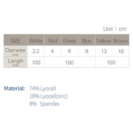 Edenswear Zinc-Infused Finger Wraps for Eczema - Wet Wrap Therapy (Diameter: 2cm)