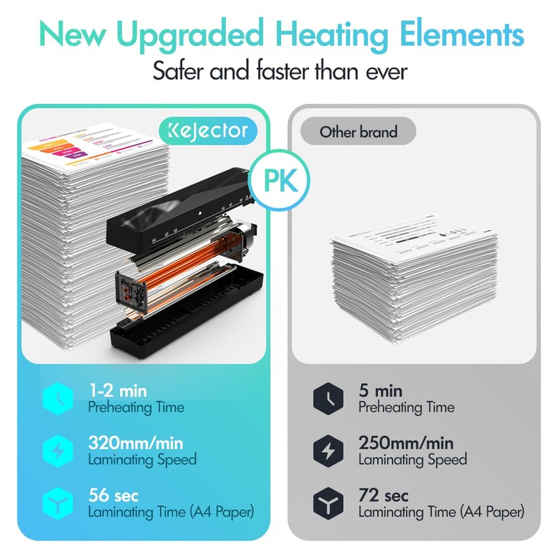 Kejector A4 Laminator with A4 Laminating Pouches and Paper Cutter,