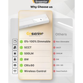 Ensenior 12 Inch Hand Wave LED Under Cabinet Lighting Plug in or Hardwired with Dimmable 5CCT CRI 90+ 2.4G Wireless Sync, Under Counter Lights with for Kitchen, 120V, 8W 500LM