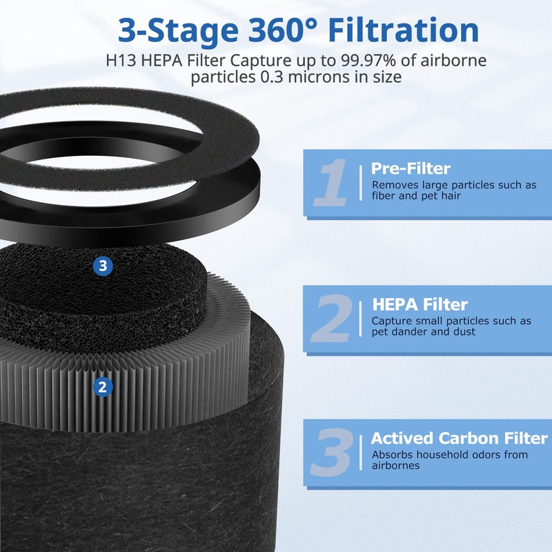 2 Pack TZ-K1 Replacement Filter Compatible With FreAire Air Purifier,