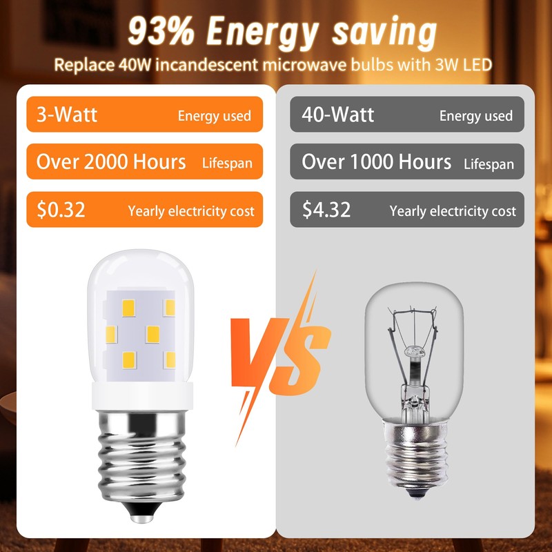 LED Microwave Light Bulbs Under Hood, 40W Equivalent, 110V/120V 3W
