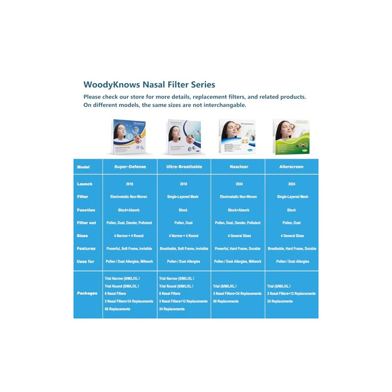 Filtros Nasales Super Defense Pares Repuesto Ayuda Alergias Estacionales Contaminación
