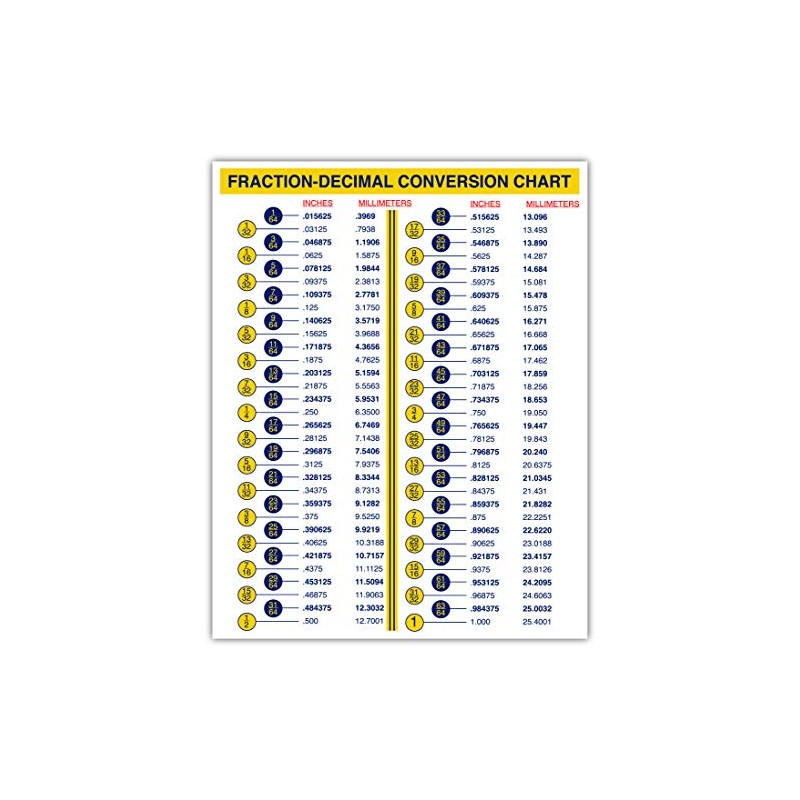 Fraction-Decimal Conversion Chart mm to inches Conversion Chart for Designers