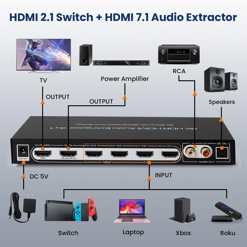 8K 60HZ HDMI Switch 4 In 1 Out with 7.1CH
