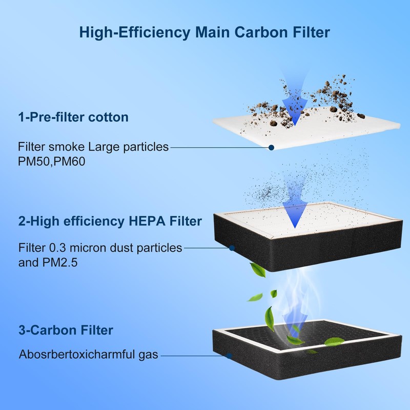 Medium effect filter element