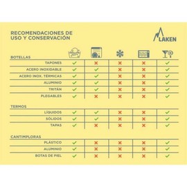 Laken GTNSP Water Bottle, Blue, 0.45 L