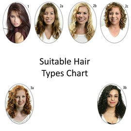 KERATIN RESEARCH Brazilian Keratin Hair Treatment Complex Blowout 2x 120ml LONG Lasting Keratin Treatment with Argan Oil Straightening Smoothing Professional Results Keratina (FORTE)