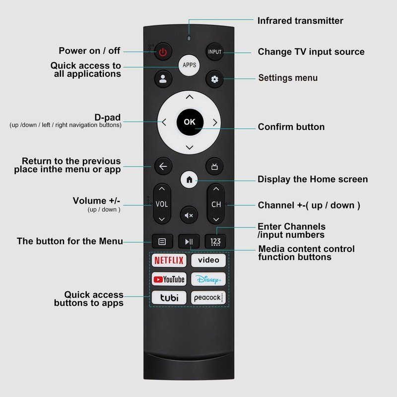 for Hisense TV Remote Replacement,for Hisense Google Smart TV,for hisense
