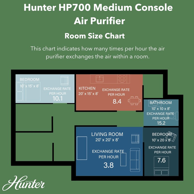 Hunter Fan Company Hunter H-HF700-VP Replacement Value Pack with HEPA