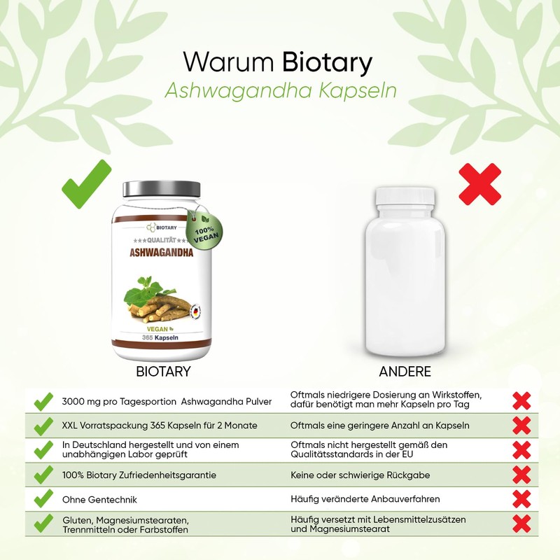 Ashwagandha 365 Capsules | 3000 mg Daily Serving | Includes