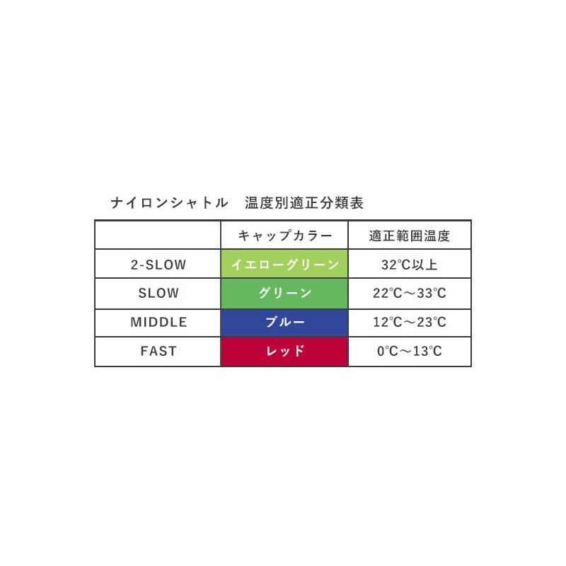 YONEX Badminton Shuttlecock MAVIS 40BP 3-pack Middle M40BP