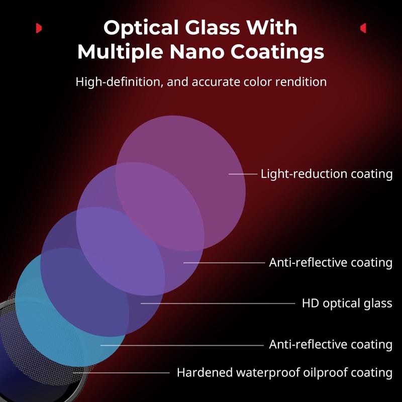 SmallRig ND Filter Kit for DJI Osmo Action 5 Pro