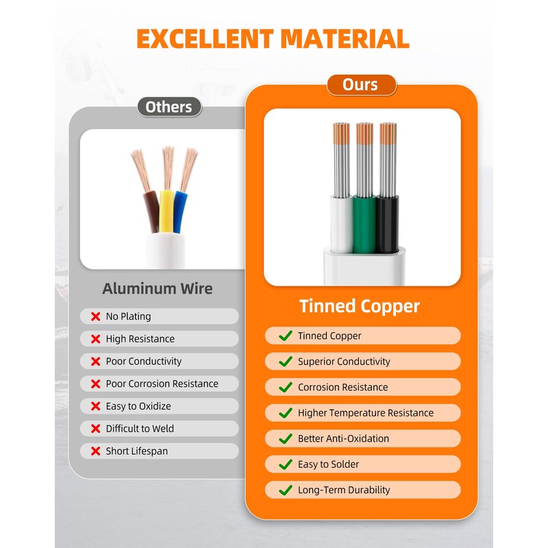 CONEPY 8 Gauge Marine Wire, 8/3 Triplex Marine Grade Cable,