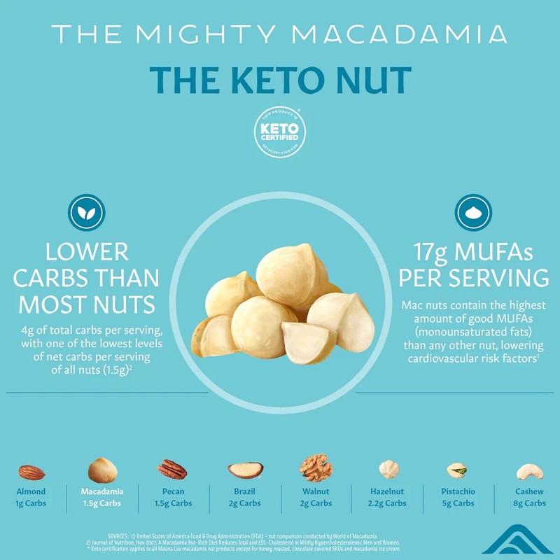 Mauna Loa Honey Roasted Macadamia Nuts - 4 oz can