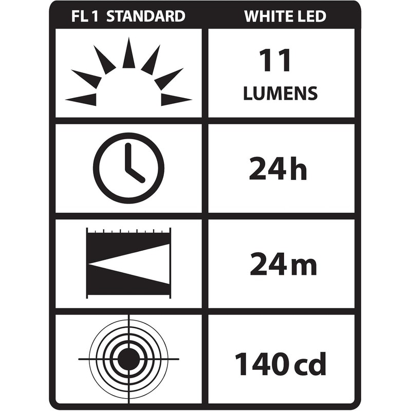 Streamlight 65035 Stylus 11-Lumen White LED Pen Light for Medical,