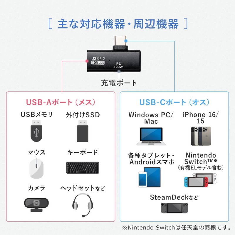 Sanwa Direct 500-USB091 PD100W USB 10Gbps Apple ProRes Adapter, USB