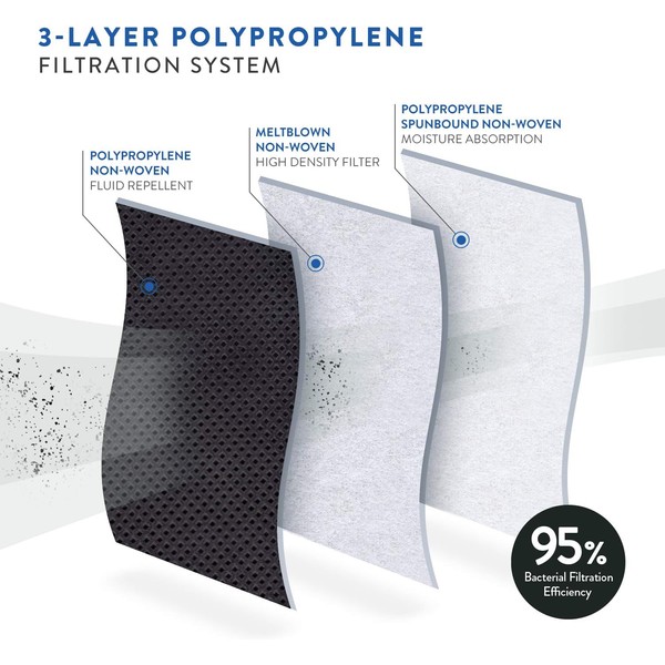 SupplyPM Face Mask Disposable 3 Layer Black Color - 50pcs/Box