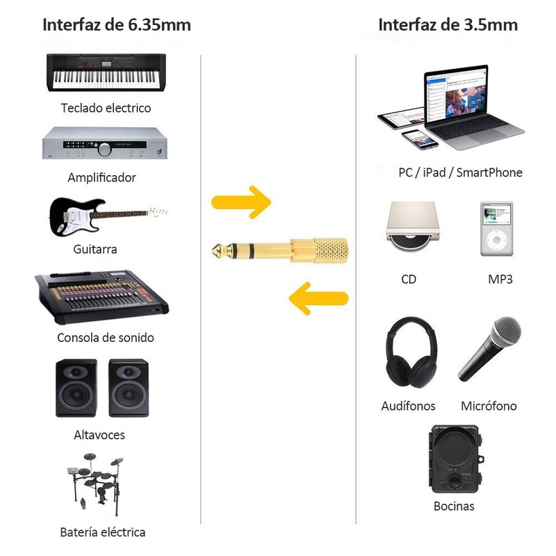 CHEELOM 6.35 mm (1/10.2 cm) Macho a 3.5 mm (1/20.3