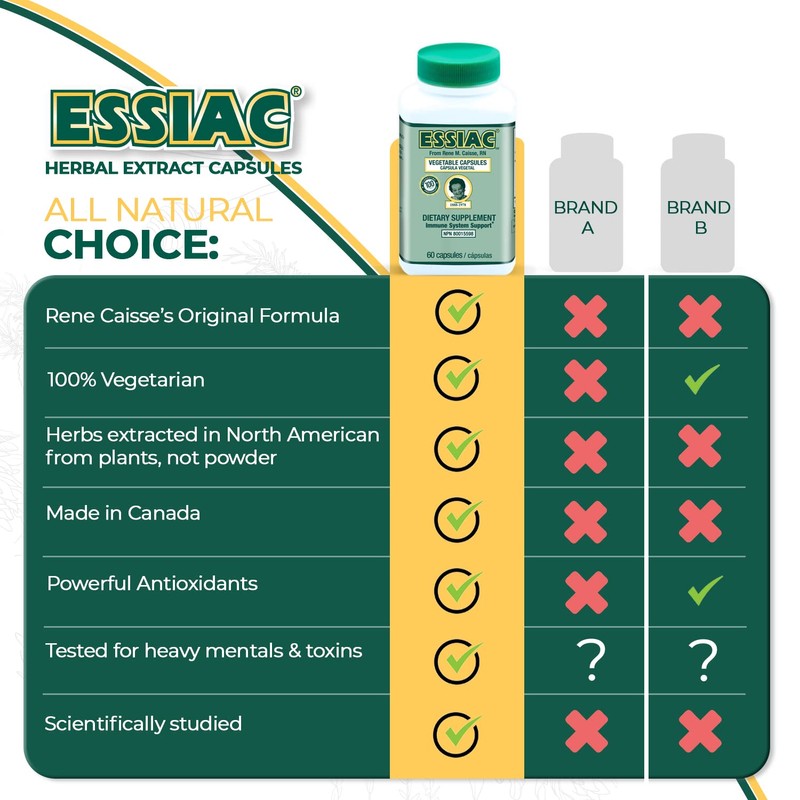 ESSIAC Tea All-Natural Herbal Extract Capsules – 60 capsules |