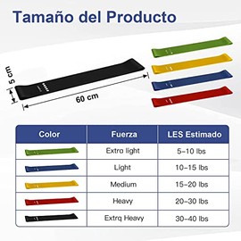 E T EASYTAO Banda de Resistencia para Ejercicio 5PCS, Ligas de Resistencia Ejercicio, Ideal para Pilates, Yoga y Crossfit, para Entrenamiento de Glúte