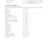 Eaton Circuit Breaker 10A 1p B-Characteristics PLSM-B10-MW 242176 (ALT 244704)