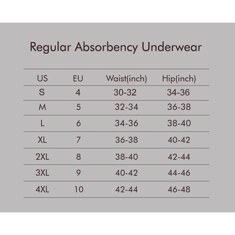 AIRCUTE Washable Absorbency Urinary Incontinence Underwear for Men Bladder leaks,