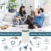 HOAXCINN Replacement Filter Compatible With ECOSELF HAP604 Air Purifiers, 3-In-1