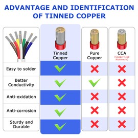 32.8FT 18 Gauge 8 Conductor Electrical Wire, 18AWG PVC Thermostat Wire, Low Voltage Landscape Wire for LED Lighting Strips Automotive Security Alarm Speaker, White