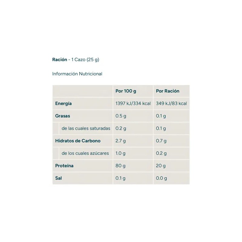 Proteína Myprotein Clear Whey Isolate 503g Frambuesa Azul Vegano
