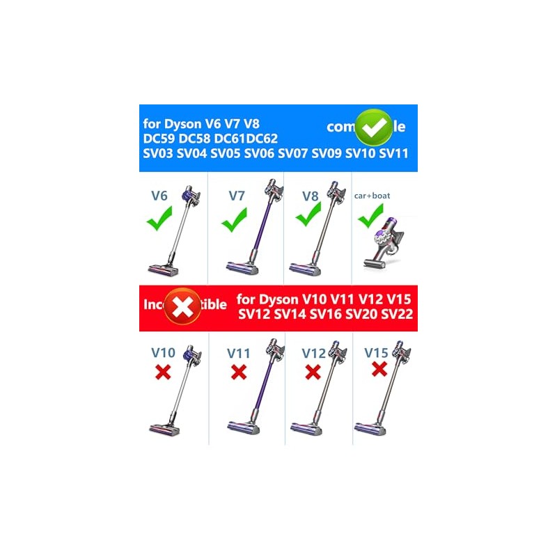 26.1V Replacement for Dyson Charger Compatible with Dyson V6 V7