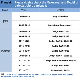 RENECTIV TPMS Sensor 4Pack, 434Mhz Tire Pressure Monitor Sensors Compatible with2014-2022 RAM 1500 2500 3500 4500 5500 Jeep Chreokee Replace OE#68249197AA 68239720AA 68157568AA