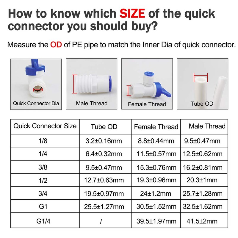 sourcing map Pack of 5 Hose Pipe Connection OD Quick
