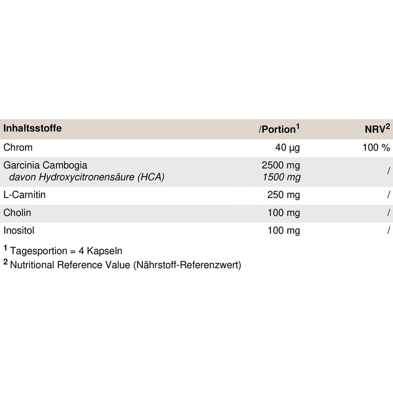 Peak HCA, 120 Capsules, 1 Pack (1 x 114 g)