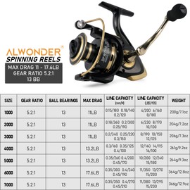 Alwonder Spinning Fishing Reels, Lightweight 13BB Ultra Smooth Spinning Reels, Up to 17.6LBs Max Drag, 5.2:1 Gear Ratio, Collapsible EVA Handle Inshore Boat Rock Freshwater Saltwater Fishing Size 1000