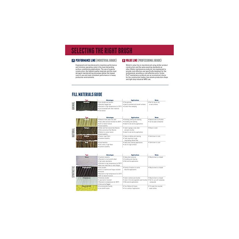 Weiler 25235 24" Vortec Pro Medium Sweep Floor Brush, Polystyrene