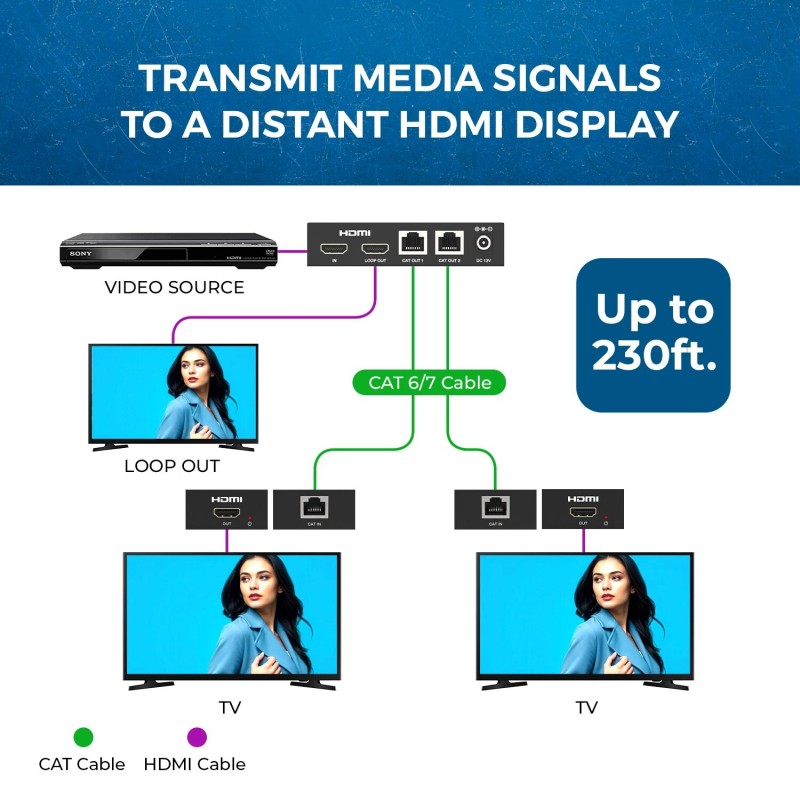 OREI 1080p 1x2 HDMI™ Extender Splitter (Loop) - 230ft (cat6)