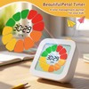 EooCoo Visual Timer for Kids, 99 Minute Digital Timers for