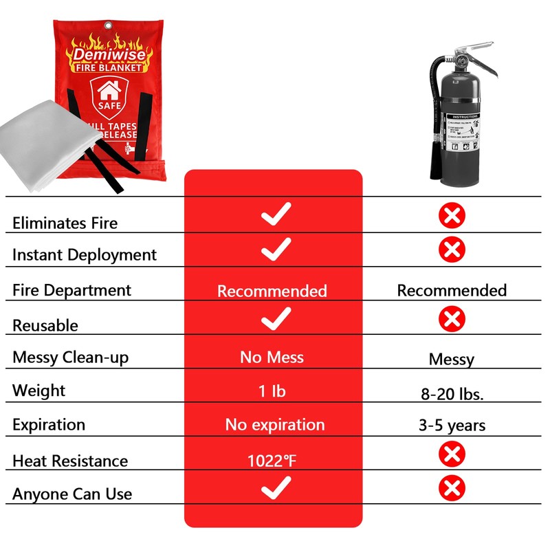 Demiwise Fire Blankets for Home and Kitchen,4-Pack 40"x40" Emergency Fire