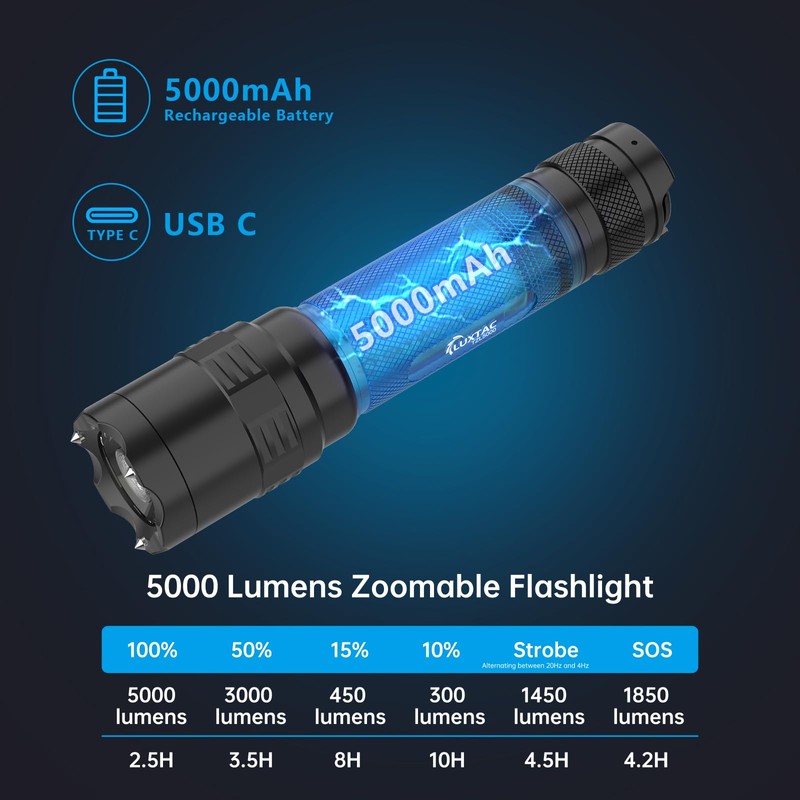 Zoomable Tactical Flashlight High Lumens-5000LM, 6 Modes,Dual Switches,Window Glass Breaker,10