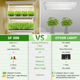 SPIDER FARMER SF-300 LED Grow Light Sunlike Full Spectrum Plant Grow Lights for Indoor Plants Hydroponics Seeding Veg Flower Energy Saving & High Efficiency Growing Lamp 192 Diodes