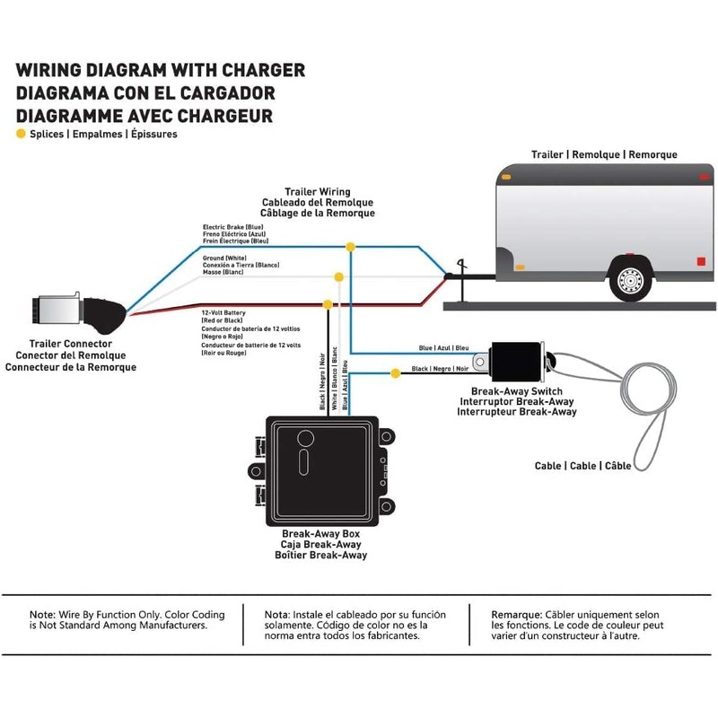 BUNKER INDUST Trailer Brakes Breakaway Kit with Charger, LED Indicator,